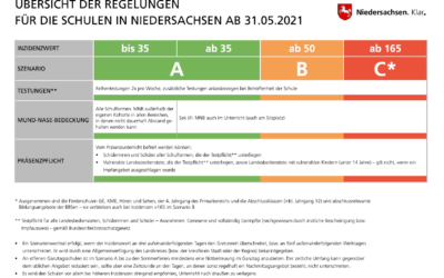 Briefe aus dem Kultusministerium